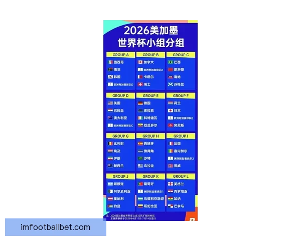 2026年世界杯足球赛前瞻：全新赛制、全球焦点与各国实力对比